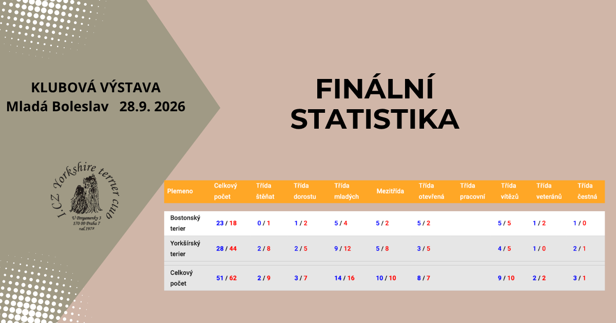 stat